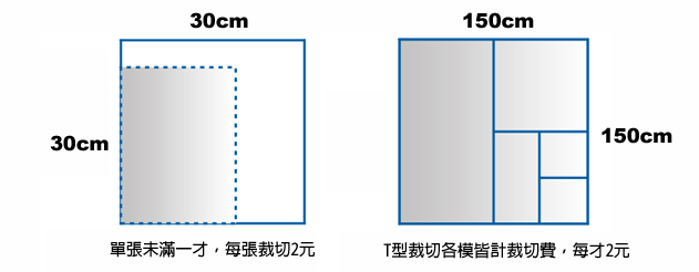 一般裁修