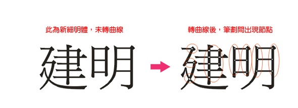 不要用系統字