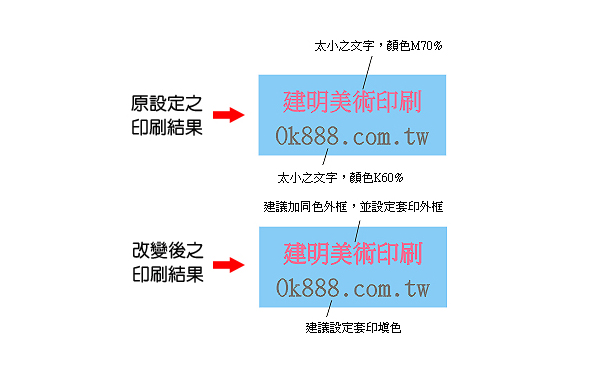 文字或線框使用套印填色或套印外框