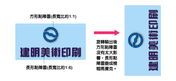 轉成點陣圖,使點陣圖的長寬比例小於 1:2