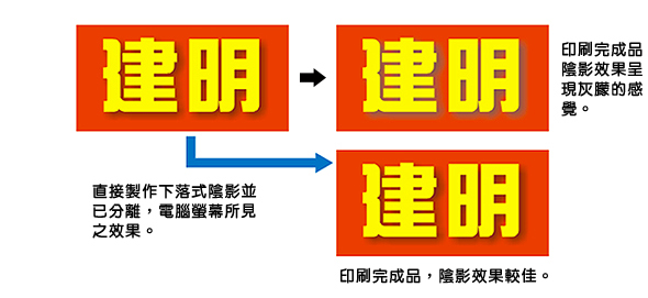 使用下落式陰影