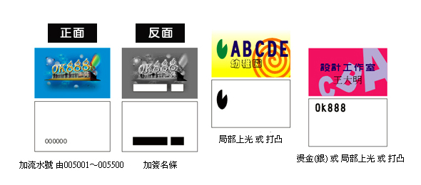 加簽名條或流水號