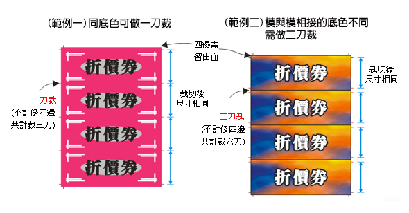 排多模裁切注意事項