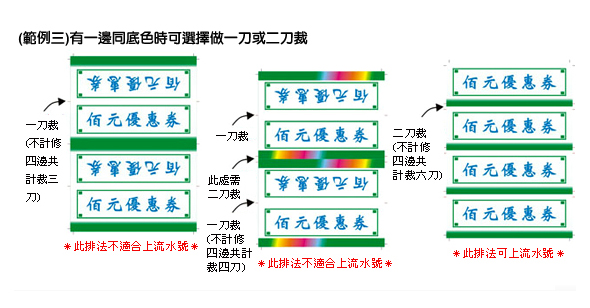 排多模裁切注意事項